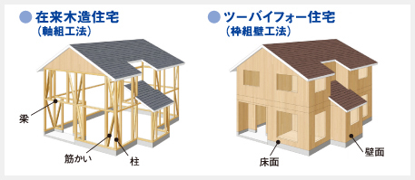 免震・耐震・制震技術